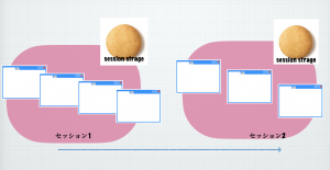 【Javascript】sessionStorageの使い方とは…? – 冒険島MAGAZINE