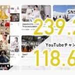 【冒険社プラコレ／総フォロワー数239.2万人突破！】企業のInstagram・TikTok運用の最新トレンドと課題解決をサポート！SNS個別相談受付中