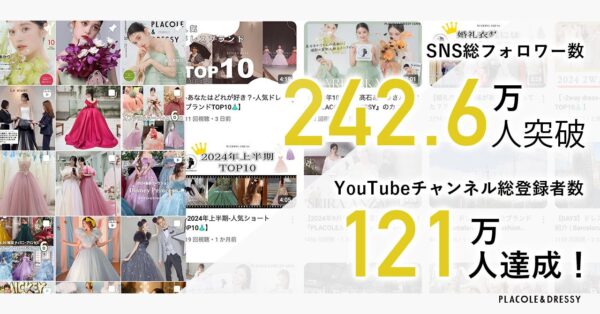 冒険社プラコレ／総フォロワー数242.6万人突破！SNS分析ツール「IG Analytics」で戦略的ソーシャルメディア運用を実現