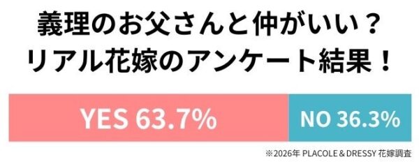 【6/21は父の日】20代~30代花嫁 176名が選ぶ「理想の義父」芸能人ランキング調査結果を発表